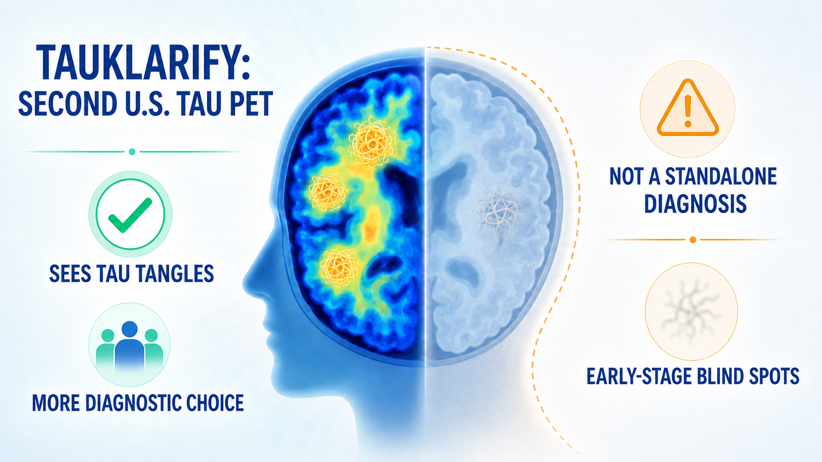 알츠하이머(Alzheimer)병의 ‘타우 단백질 엉킴’(Tau protein tangles)을 보는 방사성 진단약, 란테우스(Lantheus)의 타우클래리파이(Tauklarify) 승인… 치료제가 아닌 두 번째 타우 PET 검사약(A Second Tau PET Tracer, Not a Treatment)… 올해의 31번째 신약